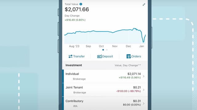 What Makes Charles Schwab (SCHW) a New Strong Buy Stock