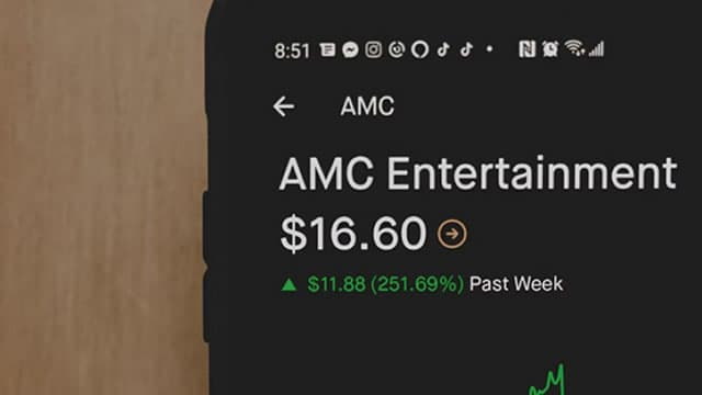 Is Most-Watched Stock AMC Entertainment Holdings, Inc. (AMC) Worth Betting on Now?