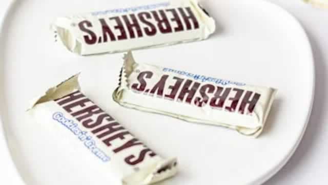 Hershey (HSY) Increases Despite Market Slip: Here's What You Need to Know