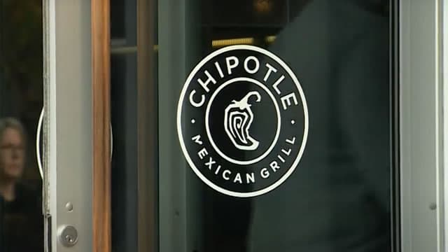 Is Most-Watched Stock Chipotle Mexican Grill, Inc. (CMG) Worth Betting on Now?